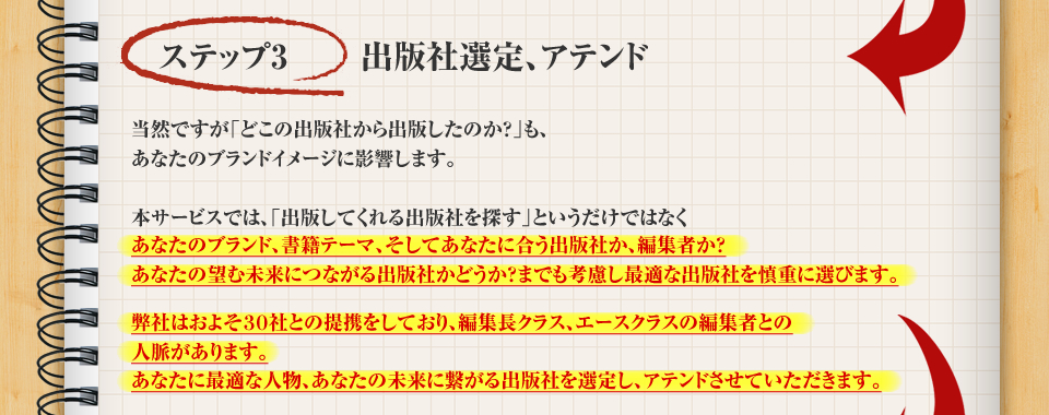 ステップ３・出版社選定