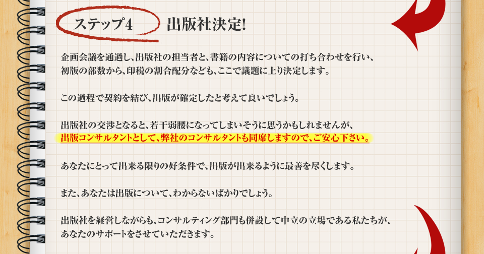 ステップ４・出版社と打ち合わせ